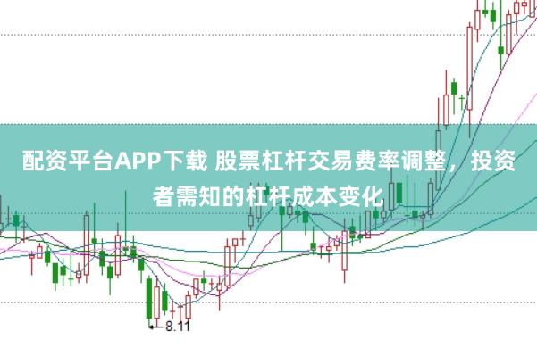 配资平台APP下载 股票杠杆交易费率调整，投资者需知的杠杆成本变化