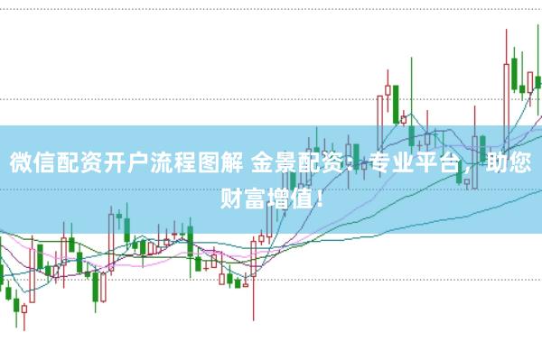 微信配资开户流程图解 金景配资：专业平台，助您财富增值！