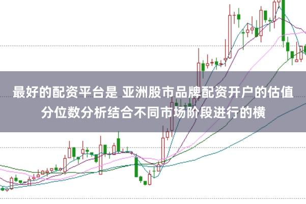 最好的配资平台是 亚洲股市品牌配资开户的估值分位数分析结合不同市场阶段进行的横